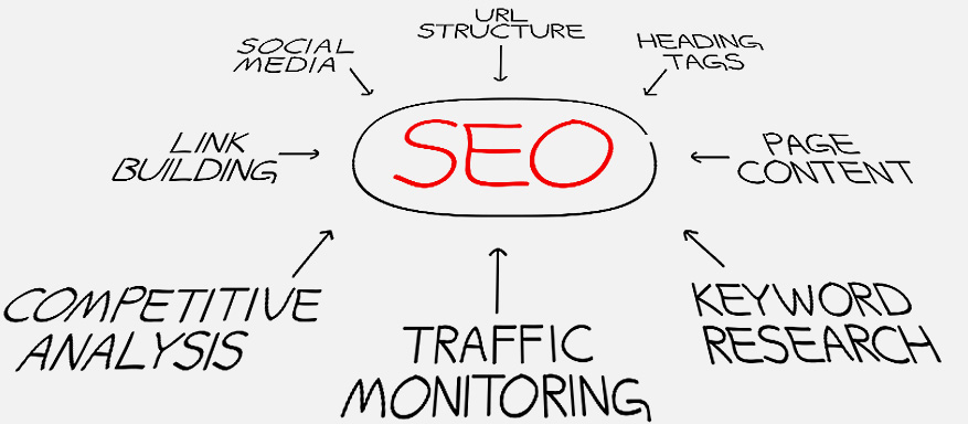 上海高端網(wǎng)站設(shè)計-優(yōu)化 上海高端網(wǎng)站設(shè)計-優(yōu)化