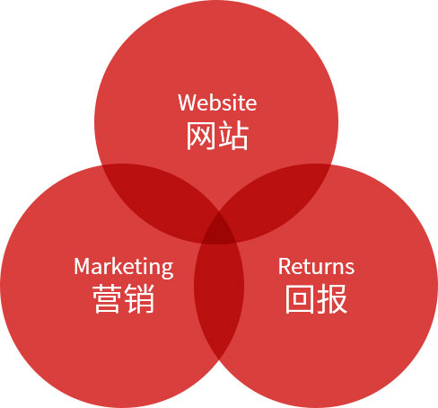 上海高端網(wǎng)站制作服務(wù)商 上海高端網(wǎng)站制作服務(wù)商